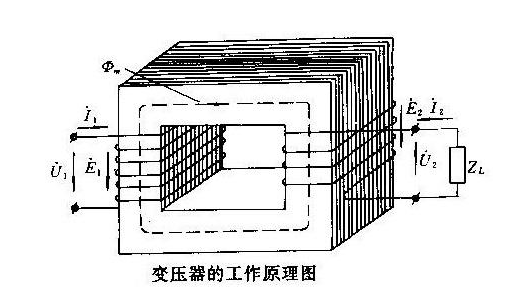 變壓器工作原理